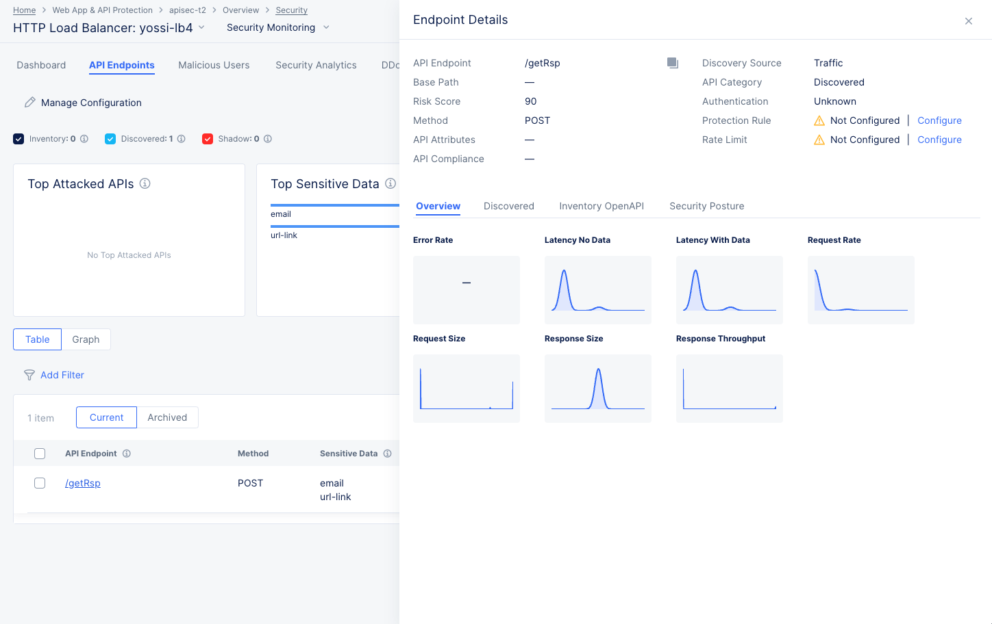 Figure: API Endpoint Details
